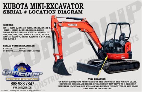 kubota mini excavator serial numbers|kubota serial number location.